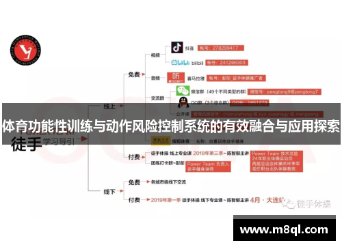 体育功能性训练与动作风险控制系统的有效融合与应用探索