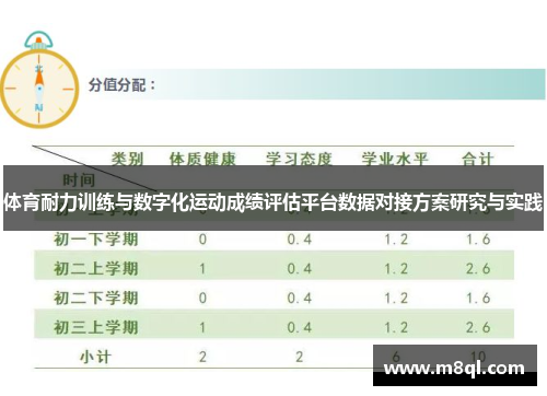 体育耐力训练与数字化运动成绩评估平台数据对接方案研究与实践